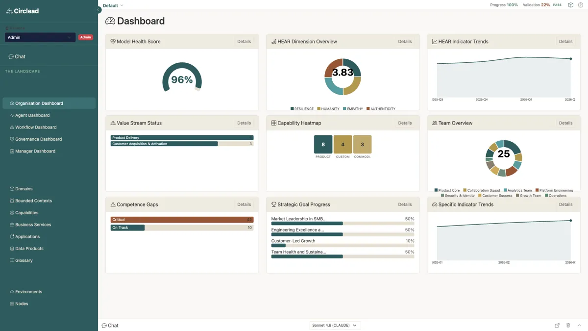 Organisations-Dashboard mit Health Score, H.E.A.R.-Dimensionen und Kompetenz-Heatmap