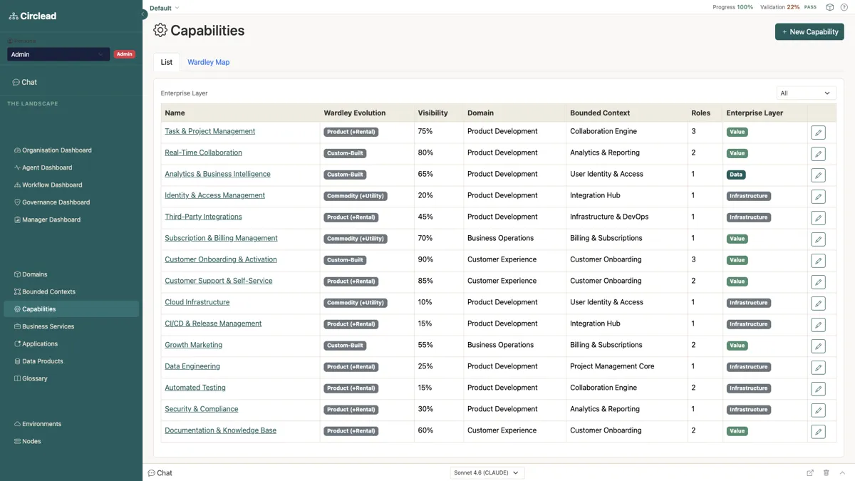 Capabilities-Liste mit Wardley-Reifegrad, Domains und Bounded Contexts