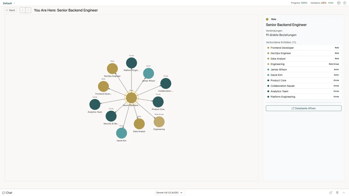 Beziehungsgraph: Rollenverbindungen