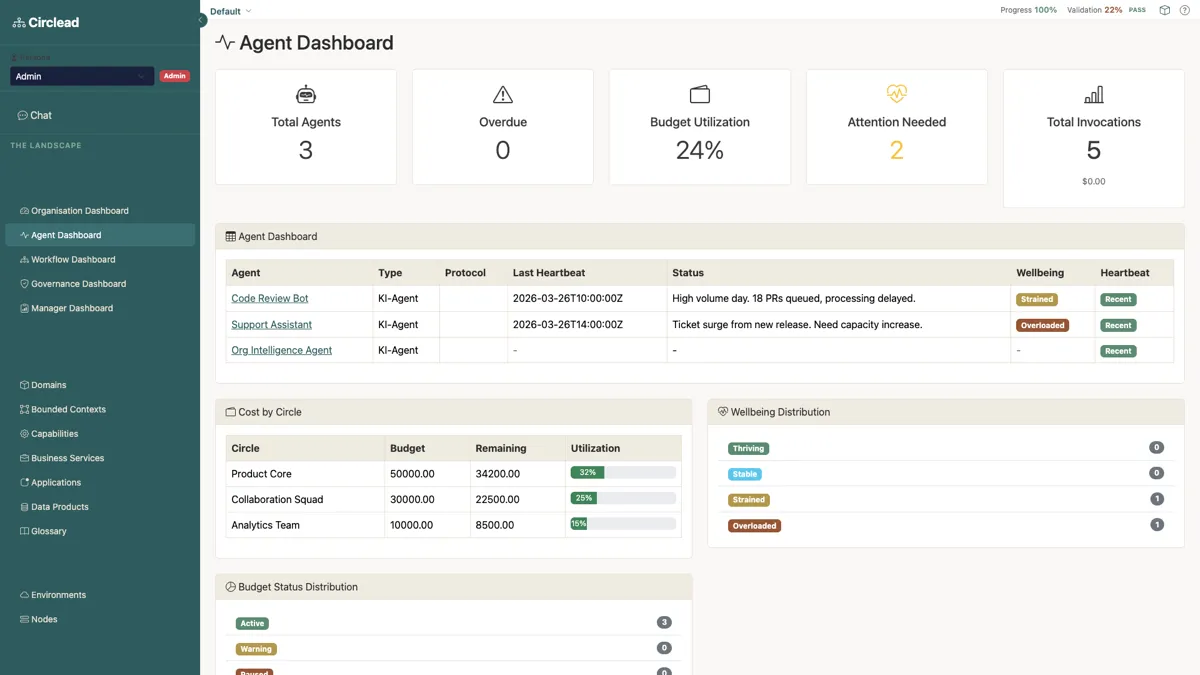 Agent Dashboard mit KI-Agenten und Budget-Nutzung