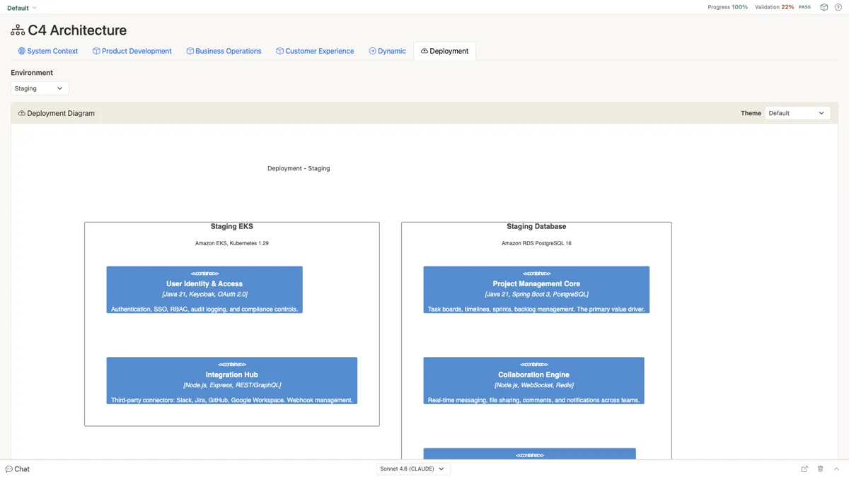 C4-Architektur: Deployment-Diagramm